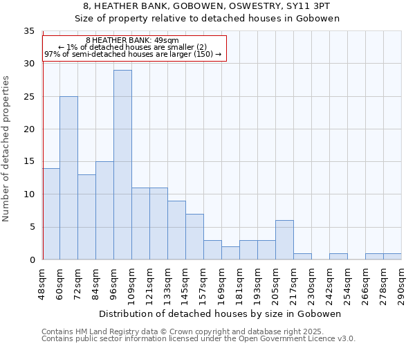 8, HEATHER BANK, GOBOWEN, OSWESTRY, SY11 3PT: Size of property relative to detached houses in Gobowen