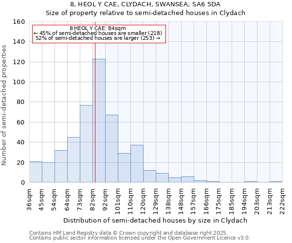 8, HEOL Y CAE, CLYDACH, SWANSEA, SA6 5DA: Size of property relative to detached houses in Clydach