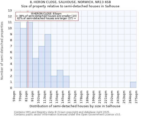 8, HERON CLOSE, SALHOUSE, NORWICH, NR13 6SB: Size of property relative to detached houses in Salhouse