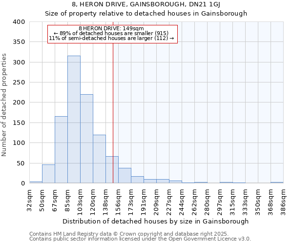 8, HERON DRIVE, GAINSBOROUGH, DN21 1GJ: Size of property relative to detached houses in Gainsborough