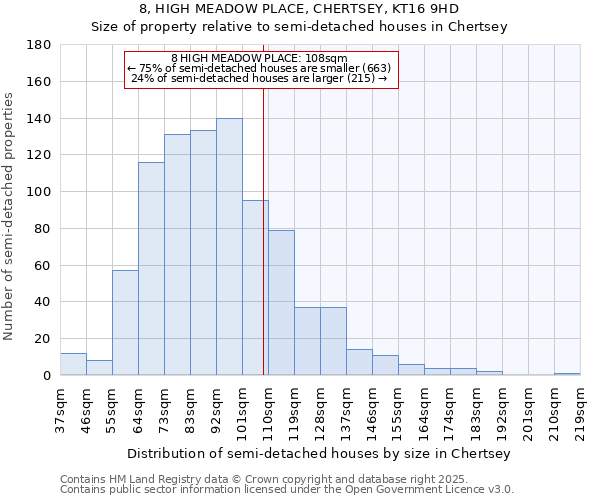 8, HIGH MEADOW PLACE, CHERTSEY, KT16 9HD: Size of property relative to detached houses in Chertsey