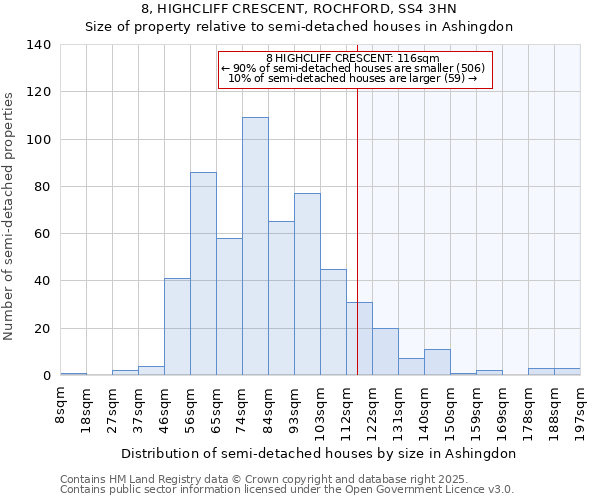 8, HIGHCLIFF CRESCENT, ROCHFORD, SS4 3HN: Size of property relative to detached houses in Ashingdon