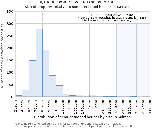 8, HIGHER PORT VIEW, SALTASH, PL12 4BU: Size of property relative to detached houses in Saltash