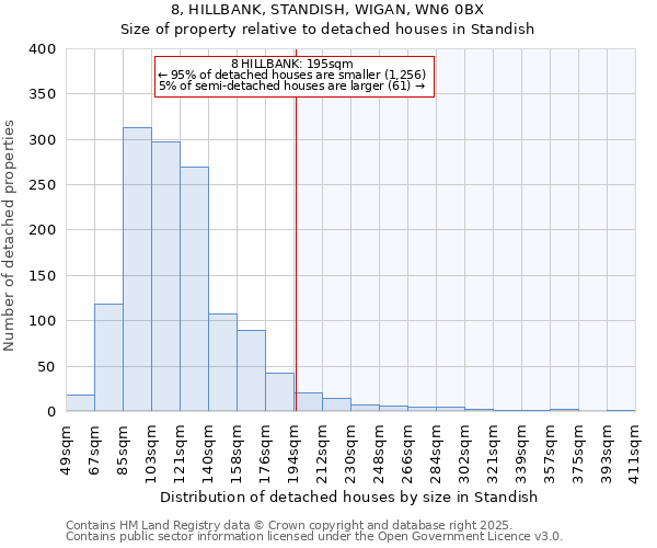 8, HILLBANK, STANDISH, WIGAN, WN6 0BX: Size of property relative to detached houses in Standish