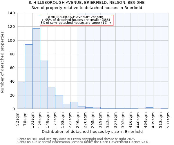 8, HILLSBOROUGH AVENUE, BRIERFIELD, NELSON, BB9 0HB: Size of property relative to detached houses in Brierfield