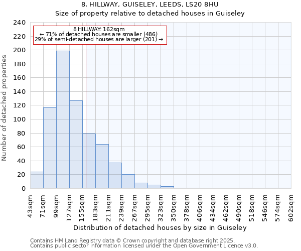 8, HILLWAY, GUISELEY, LEEDS, LS20 8HU: Size of property relative to detached houses in Guiseley