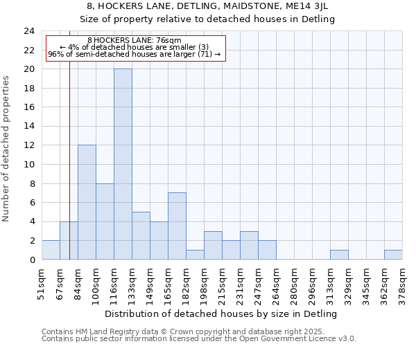 8, HOCKERS LANE, DETLING, MAIDSTONE, ME14 3JL: Size of property relative to detached houses in Detling