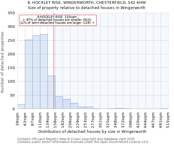 8, HOCKLEY RISE, WINGERWORTH, CHESTERFIELD, S42 6HW: Size of property relative to detached houses in Wingerworth