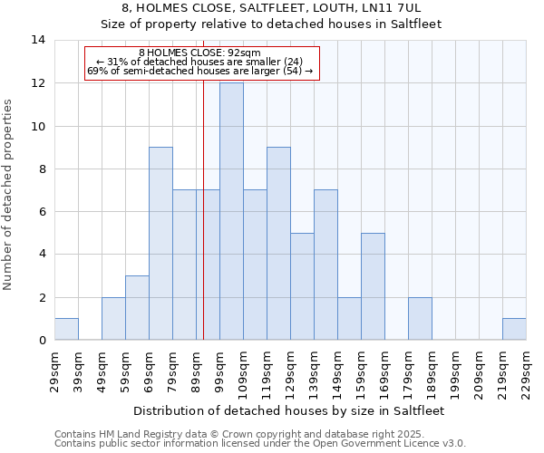 8, HOLMES CLOSE, SALTFLEET, LOUTH, LN11 7UL: Size of property relative to detached houses in Saltfleet