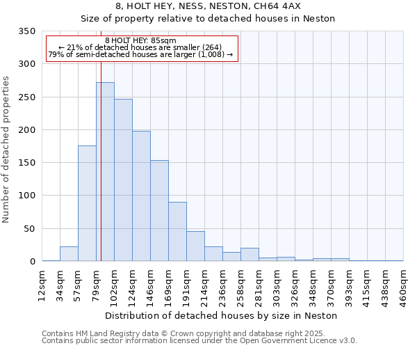 8, HOLT HEY, NESS, NESTON, CH64 4AX: Size of property relative to detached houses in Neston