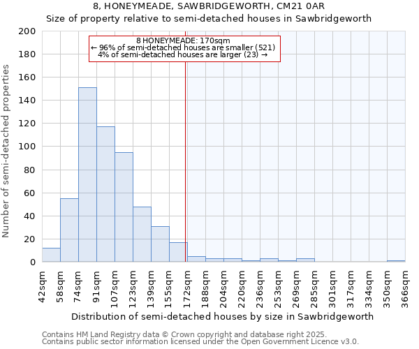 8, HONEYMEADE, SAWBRIDGEWORTH, CM21 0AR: Size of property relative to detached houses in Sawbridgeworth