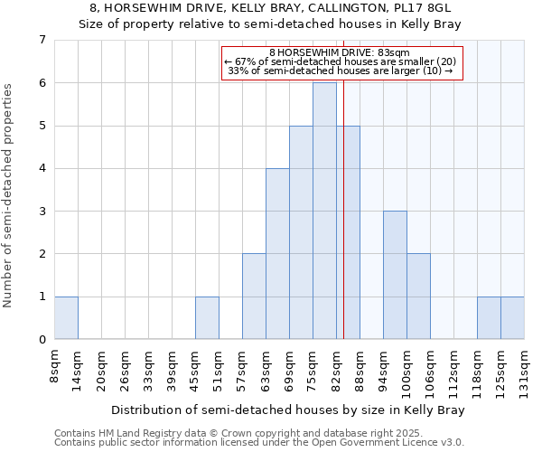 8, HORSEWHIM DRIVE, KELLY BRAY, CALLINGTON, PL17 8GL: Size of property relative to detached houses in Kelly Bray