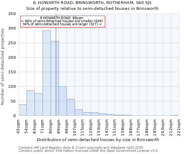 8, HOWARTH ROAD, BRINSWORTH, ROTHERHAM, S60 5JS: Size of property relative to detached houses in Brinsworth