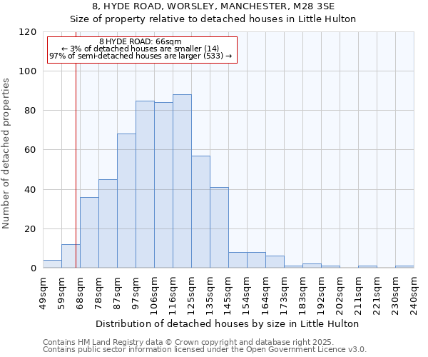 8, HYDE ROAD, WORSLEY, MANCHESTER, M28 3SE: Size of property relative to detached houses in Little Hulton