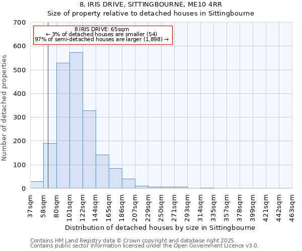 8, IRIS DRIVE, SITTINGBOURNE, ME10 4RR: Size of property relative to detached houses in Sittingbourne