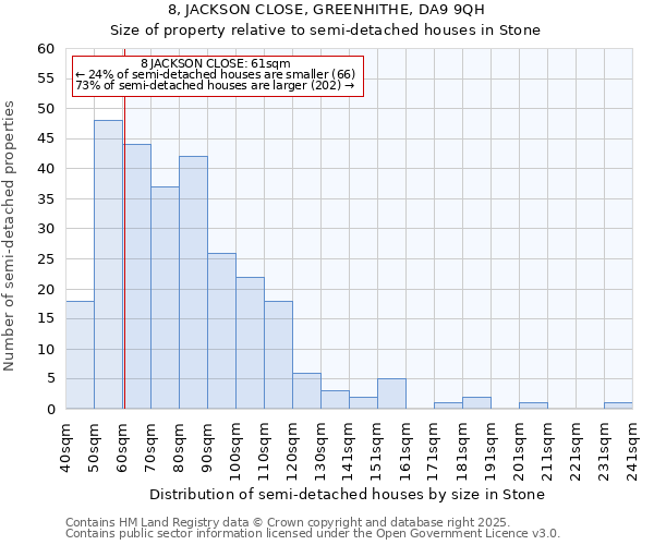 8, JACKSON CLOSE, GREENHITHE, DA9 9QH: Size of property relative to detached houses in Stone