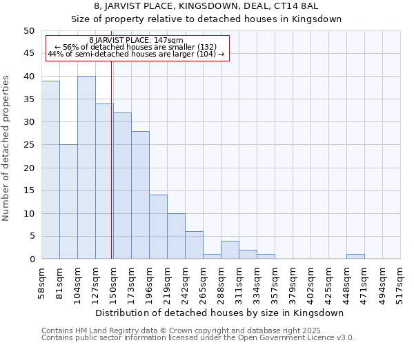 8, JARVIST PLACE, KINGSDOWN, DEAL, CT14 8AL: Size of property relative to detached houses in Kingsdown