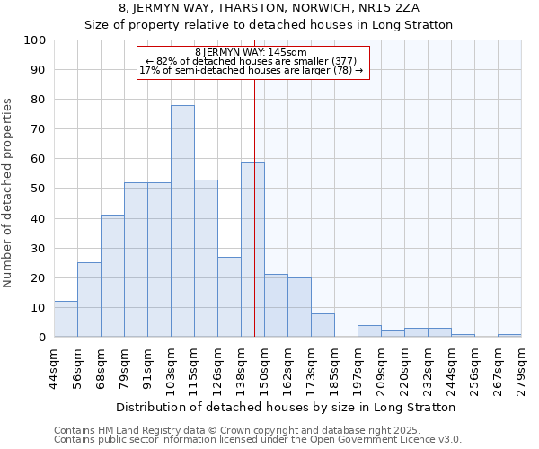 8, JERMYN WAY, THARSTON, NORWICH, NR15 2ZA: Size of property relative to detached houses in Long Stratton