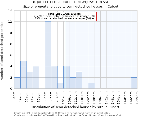 8, JUBILEE CLOSE, CUBERT, NEWQUAY, TR8 5SL: Size of property relative to detached houses in Cubert