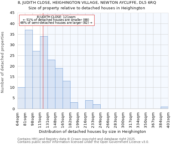 8, JUDITH CLOSE, HEIGHINGTON VILLAGE, NEWTON AYCLIFFE, DL5 6RQ: Size of property relative to detached houses in Heighington