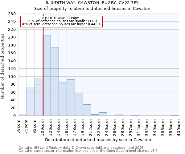 8, JUDITH WAY, CAWSTON, RUGBY, CV22 7FY: Size of property relative to detached houses in Cawston