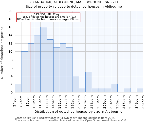 8, KANDAHAR, ALDBOURNE, MARLBOROUGH, SN8 2EE: Size of property relative to detached houses in Aldbourne