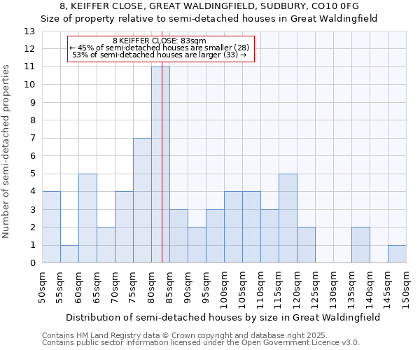 8, KEIFFER CLOSE, GREAT WALDINGFIELD, SUDBURY, CO10 0FG: Size of property relative to detached houses in Great Waldingfield