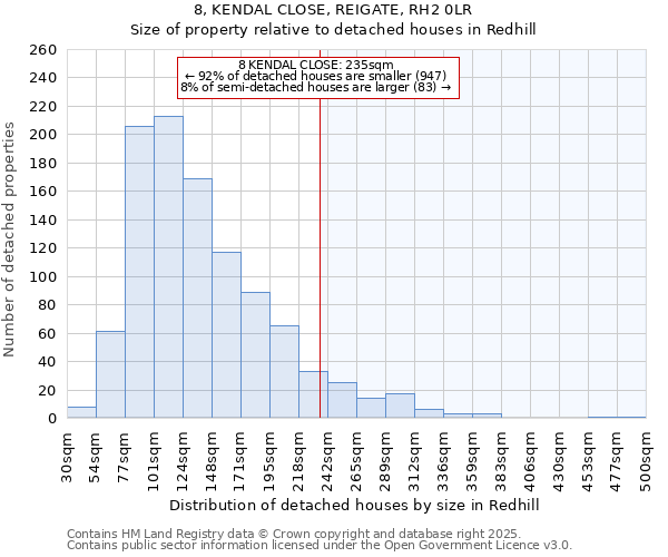 8, KENDAL CLOSE, REIGATE, RH2 0LR: Size of property relative to detached houses in Redhill