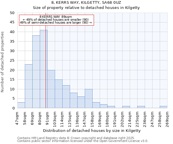 8, KERRS WAY, KILGETTY, SA68 0UZ: Size of property relative to detached houses in Kilgetty