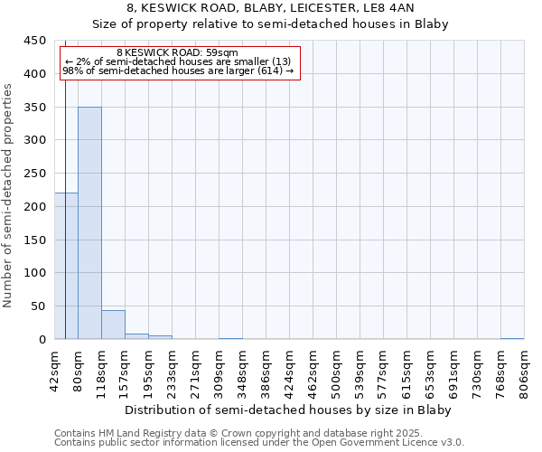 8, KESWICK ROAD, BLABY, LEICESTER, LE8 4AN: Size of property relative to detached houses in Blaby