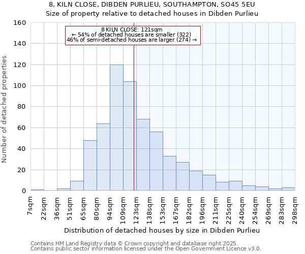 8, KILN CLOSE, DIBDEN PURLIEU, SOUTHAMPTON, SO45 5EU: Size of property relative to detached houses in Dibden Purlieu