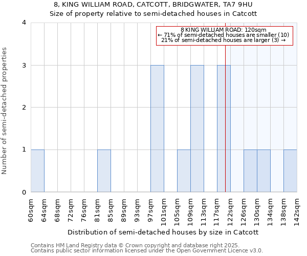 8, KING WILLIAM ROAD, CATCOTT, BRIDGWATER, TA7 9HU: Size of property relative to detached houses in Catcott