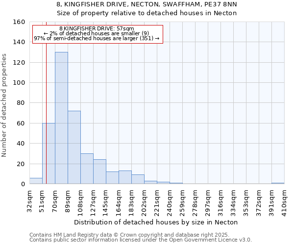 8, KINGFISHER DRIVE, NECTON, SWAFFHAM, PE37 8NN: Size of property relative to detached houses in Necton