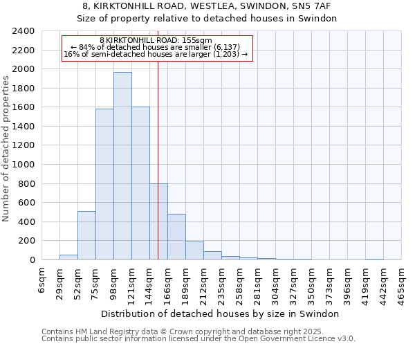 8, KIRKTONHILL ROAD, WESTLEA, SWINDON, SN5 7AF: Size of property relative to detached houses in Swindon