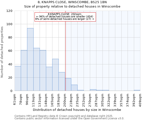 8, KNAPPS CLOSE, WINSCOMBE, BS25 1BN: Size of property relative to detached houses in Winscombe