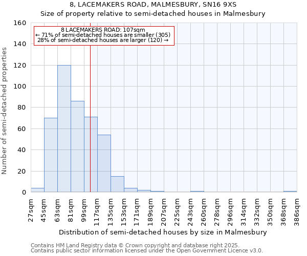 8, LACEMAKERS ROAD, MALMESBURY, SN16 9XS: Size of property relative to detached houses in Malmesbury