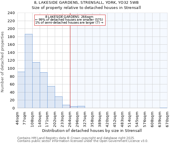 8, LAKESIDE GARDENS, STRENSALL, YORK, YO32 5WB: Size of property relative to detached houses in Strensall