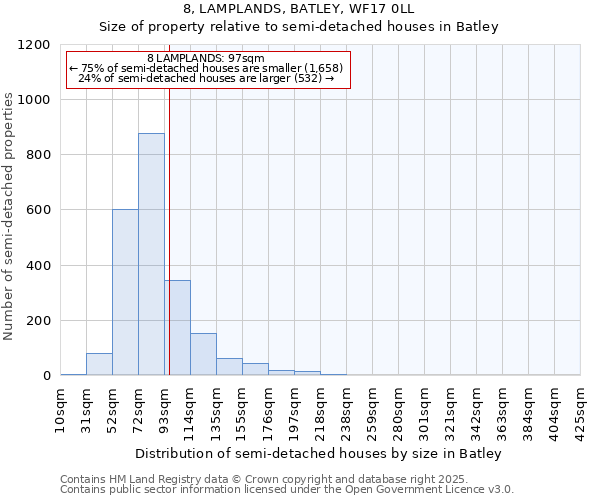 8, LAMPLANDS, BATLEY, WF17 0LL: Size of property relative to detached houses in Batley