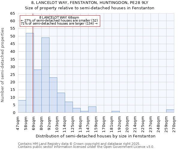 8, LANCELOT WAY, FENSTANTON, HUNTINGDON, PE28 9LY: Size of property relative to detached houses in Fenstanton