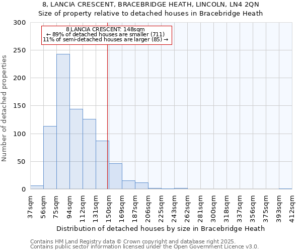 8, LANCIA CRESCENT, BRACEBRIDGE HEATH, LINCOLN, LN4 2QN: Size of property relative to detached houses in Bracebridge Heath