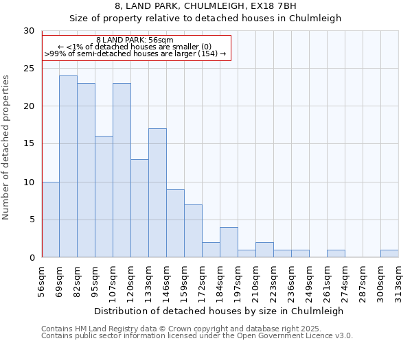 8, LAND PARK, CHULMLEIGH, EX18 7BH: Size of property relative to detached houses in Chulmleigh