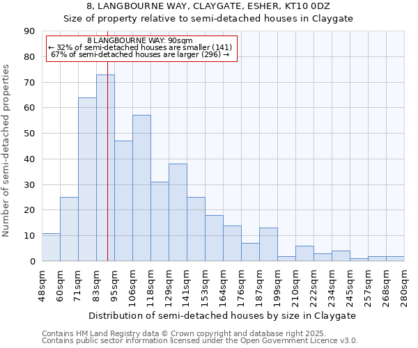 8, LANGBOURNE WAY, CLAYGATE, ESHER, KT10 0DZ: Size of property relative to detached houses in Claygate