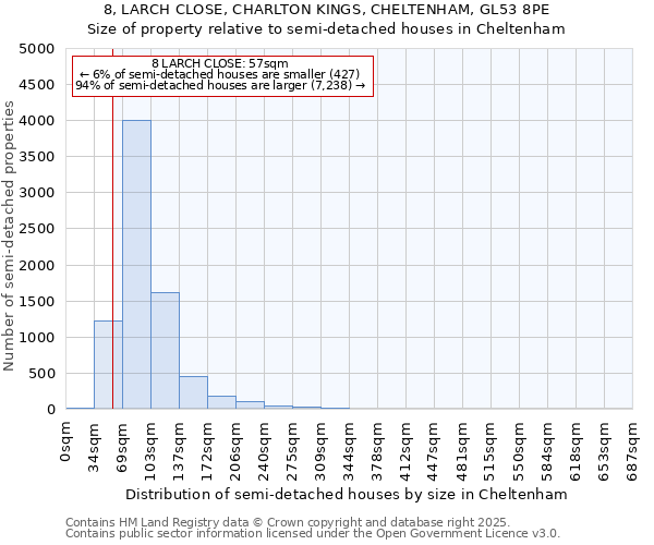 8, LARCH CLOSE, CHARLTON KINGS, CHELTENHAM, GL53 8PE: Size of property relative to detached houses in Cheltenham