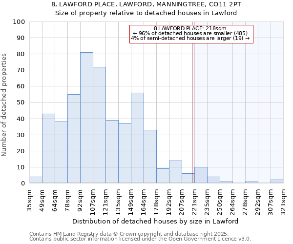 8, LAWFORD PLACE, LAWFORD, MANNINGTREE, CO11 2PT: Size of property relative to detached houses in Lawford