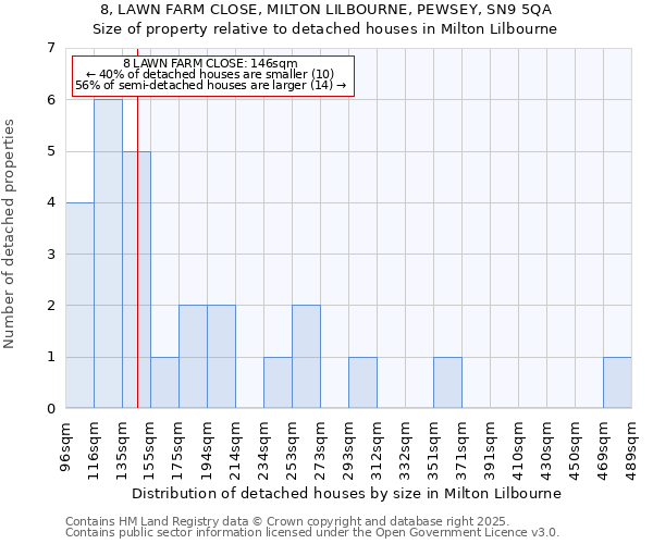 8, LAWN FARM CLOSE, MILTON LILBOURNE, PEWSEY, SN9 5QA: Size of property relative to detached houses in Milton Lilbourne