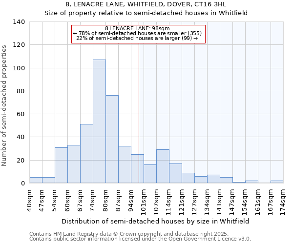 8, LENACRE LANE, WHITFIELD, DOVER, CT16 3HL: Size of property relative to detached houses in Whitfield