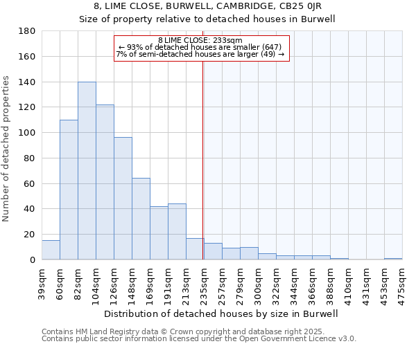 8, LIME CLOSE, BURWELL, CAMBRIDGE, CB25 0JR: Size of property relative to detached houses in Burwell