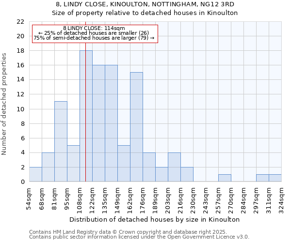 8, LINDY CLOSE, KINOULTON, NOTTINGHAM, NG12 3RD: Size of property relative to detached houses in Kinoulton