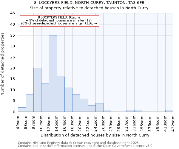 8, LOCKYERS FIELD, NORTH CURRY, TAUNTON, TA3 6FB: Size of property relative to detached houses in North Curry