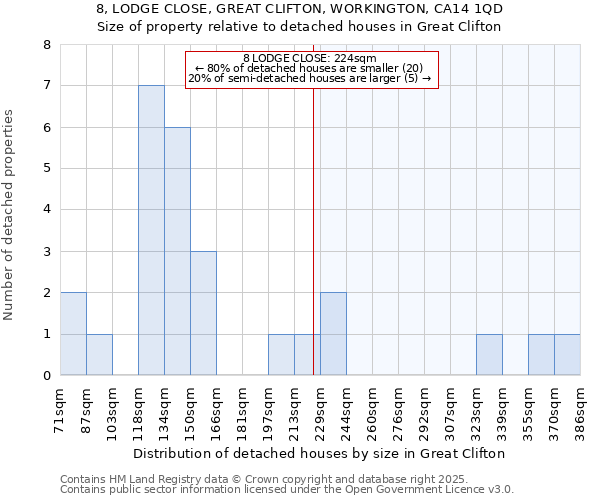 8, LODGE CLOSE, GREAT CLIFTON, WORKINGTON, CA14 1QD: Size of property relative to detached houses in Great Clifton